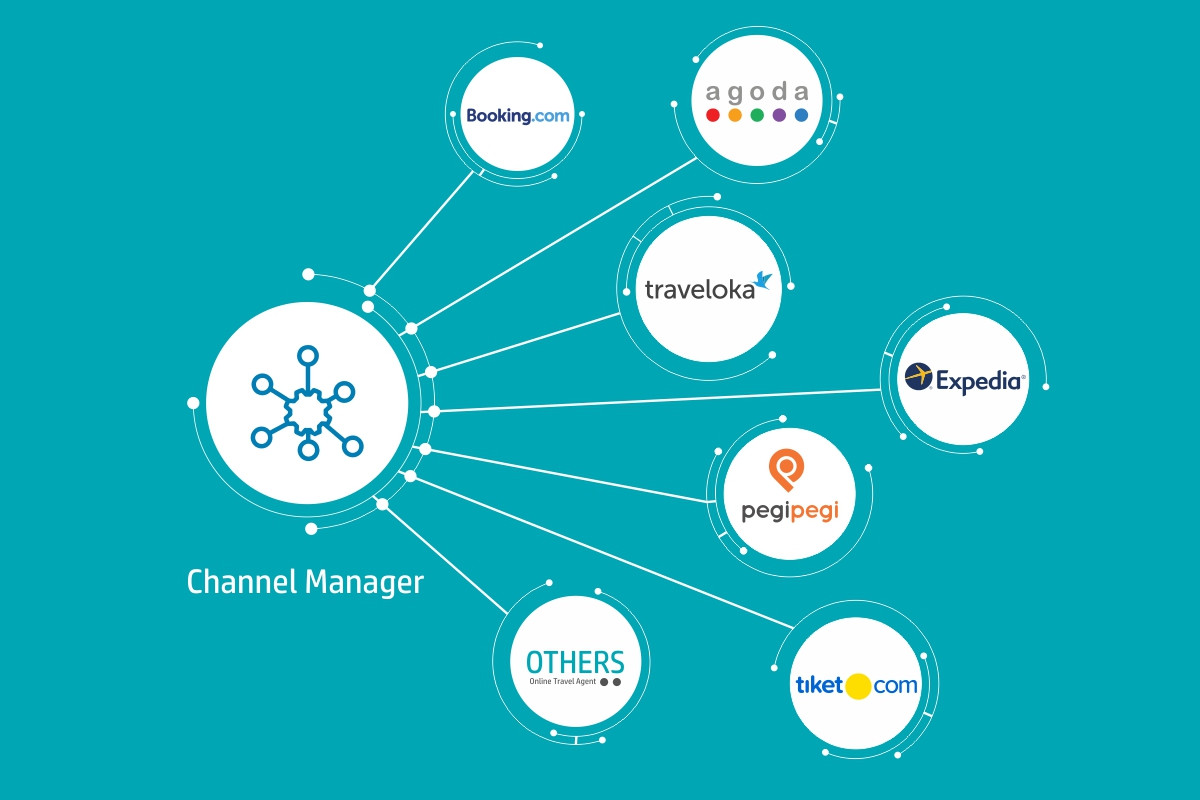 CHANNEL MANAGER DI INDUSTRI PERHOTELAN